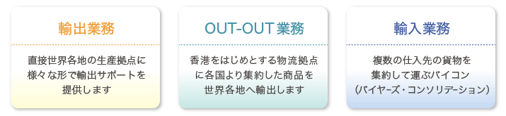 輸出入業務